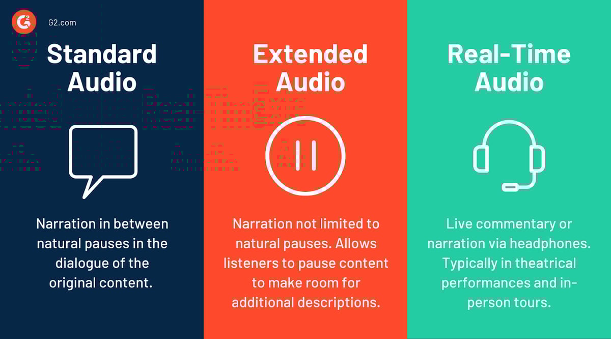 Why Audio Descriptions Need to Be a Priority for Your Content